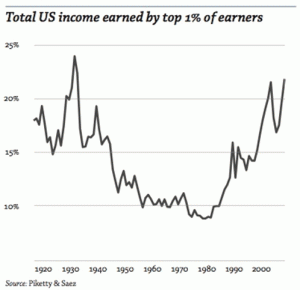 130315_Total_US_Income