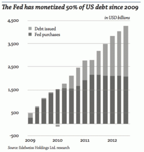 150315_The_Fed_Has_Monetized