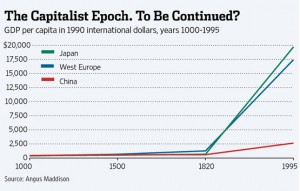 Capitalist Epoch