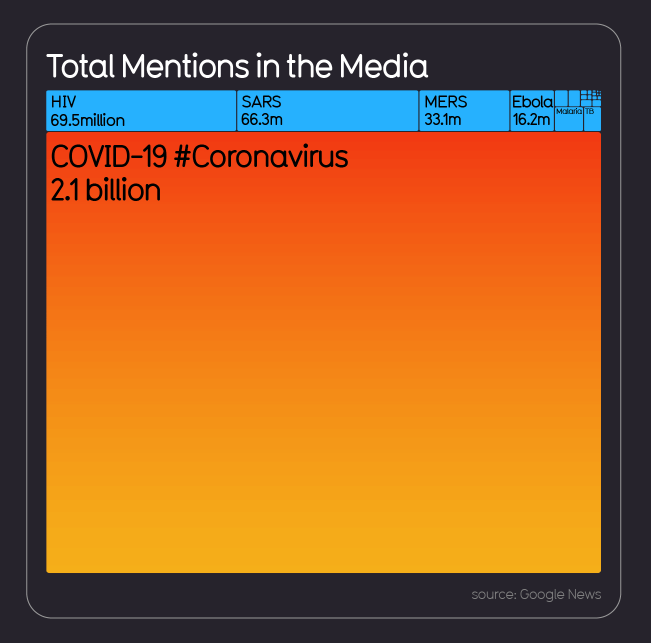 Covid-19 Media mentions