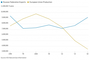 Export Chart